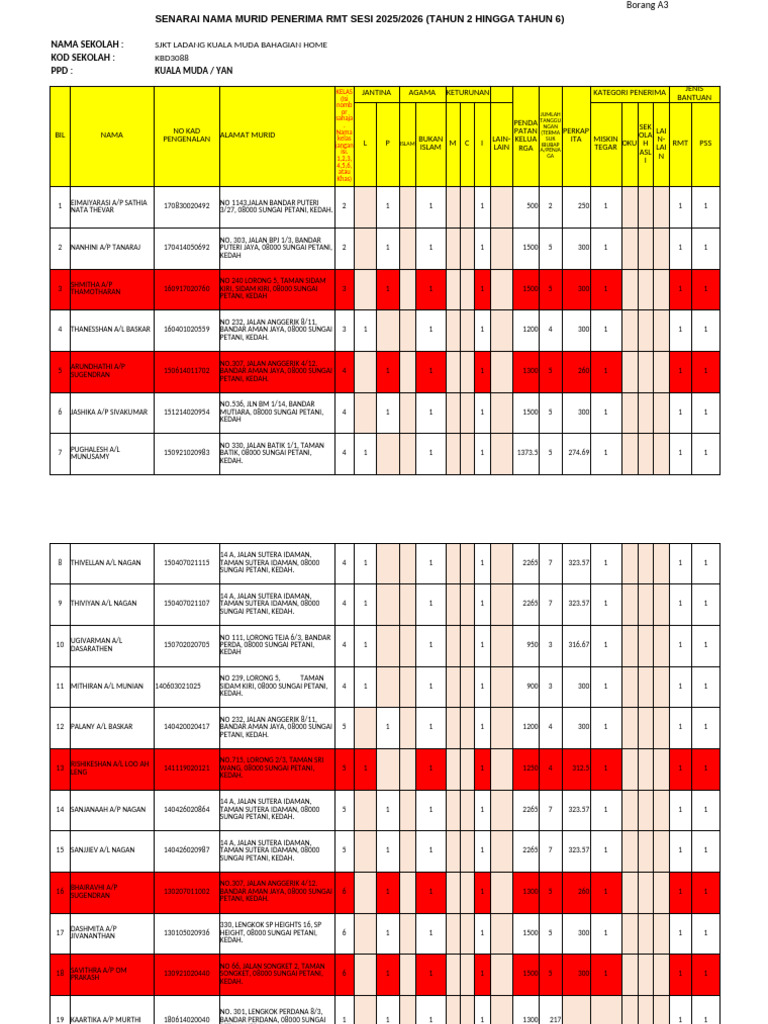 Borang A3 Senarai Nama Murid Penerima RMT Sesi 2024 2025 Baru | PDF