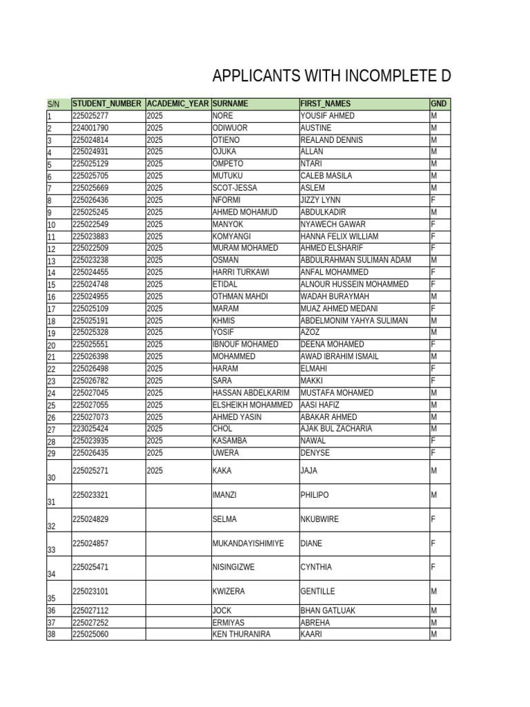 IINCOMPLETE DATA Candidates With Incomplete Data Final 1 | PDF ...