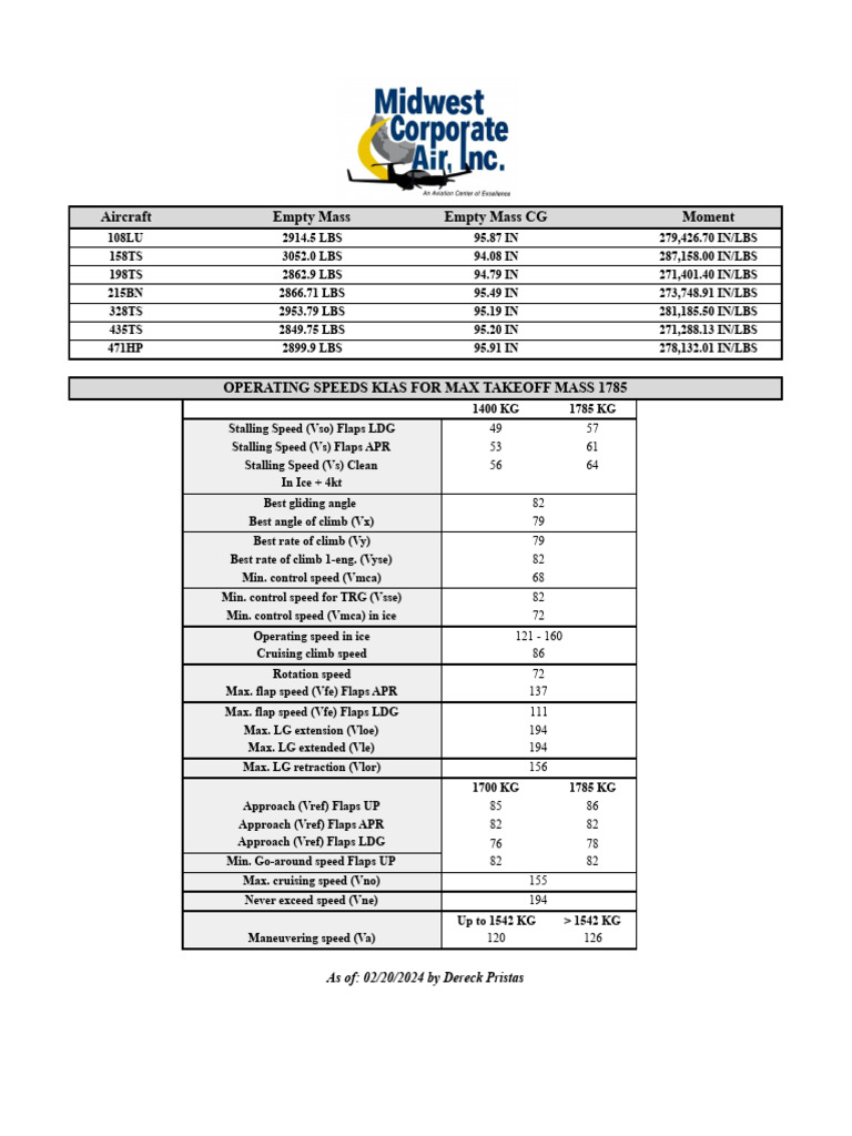 Aircraft Performance Data and Speeds | PDF | Flap (Aeronautics) | Aviation