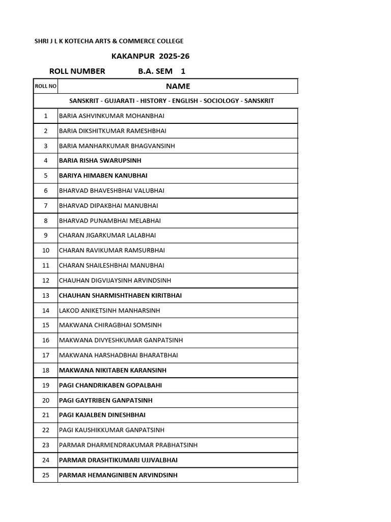 B.A. Semester 1 Student List 2025-26 | PDF | Languages Of Asia ...