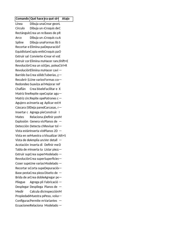 Comandos Solidworks | PDF