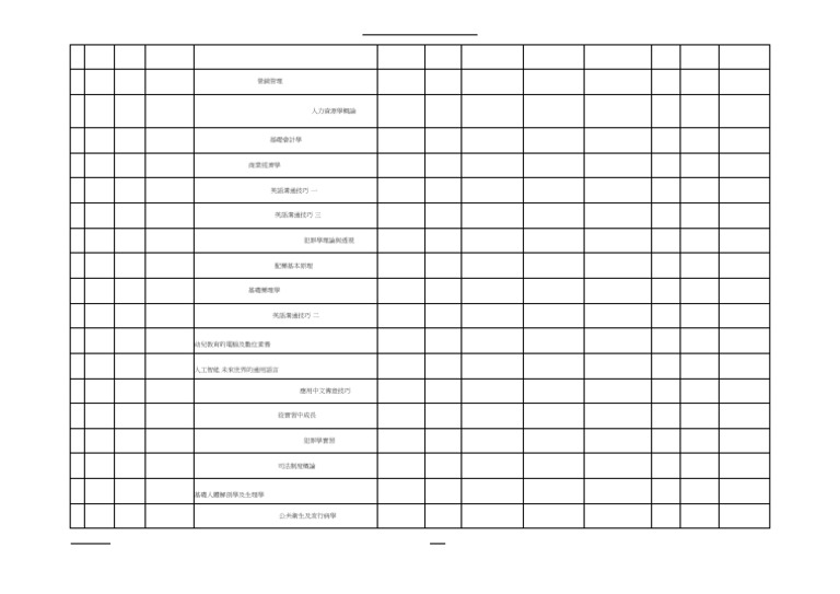 Retake Courses in 2024-25 Summer (Sem A & B) | PDF