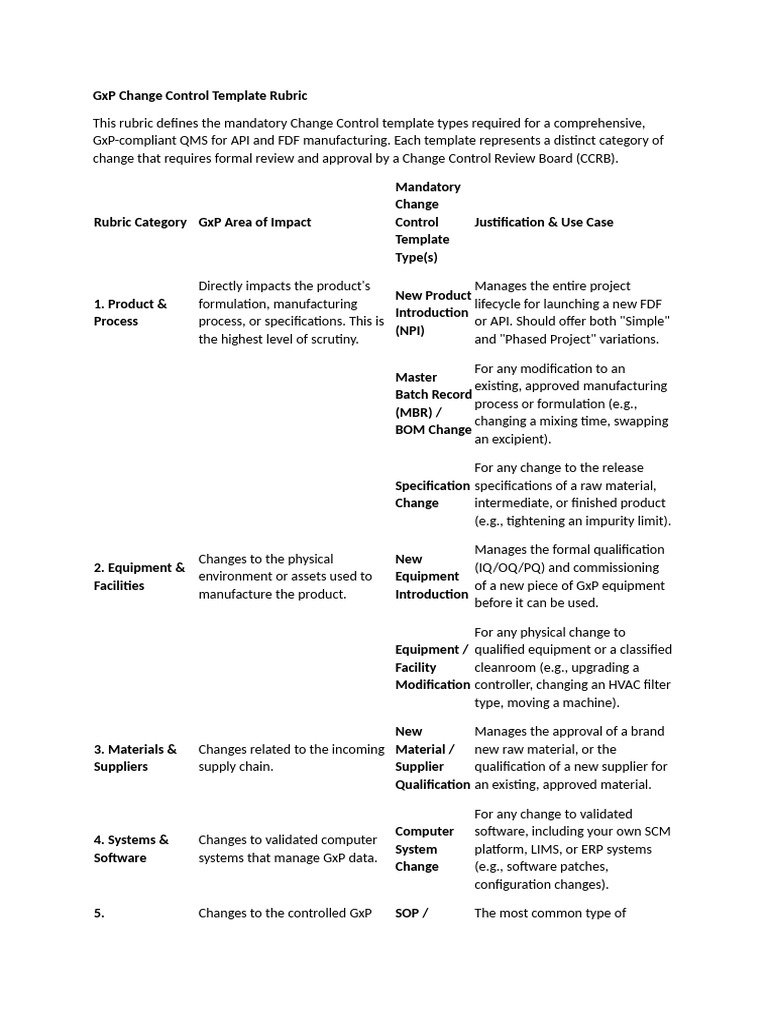 GxP Change Control Template Guide | PDF | Boolean Data Type