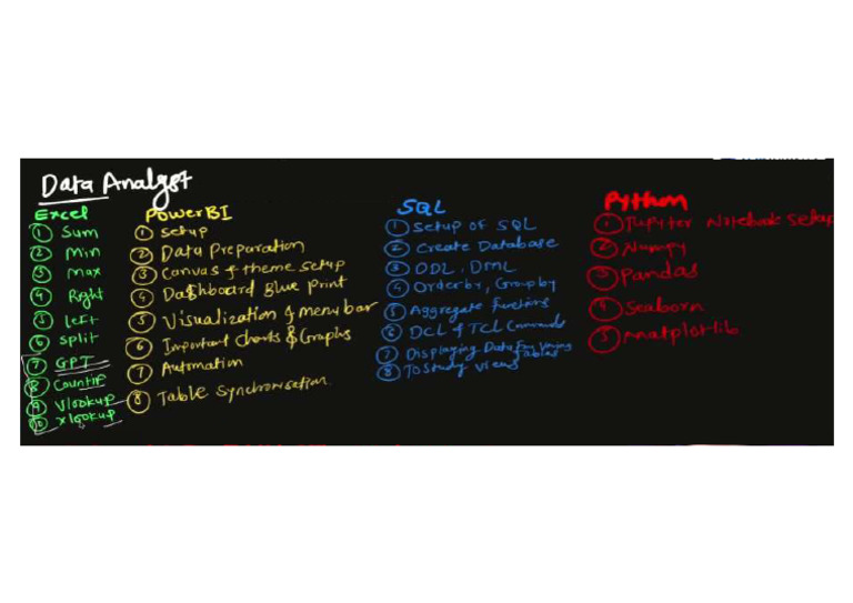 Course Analytics Pdf