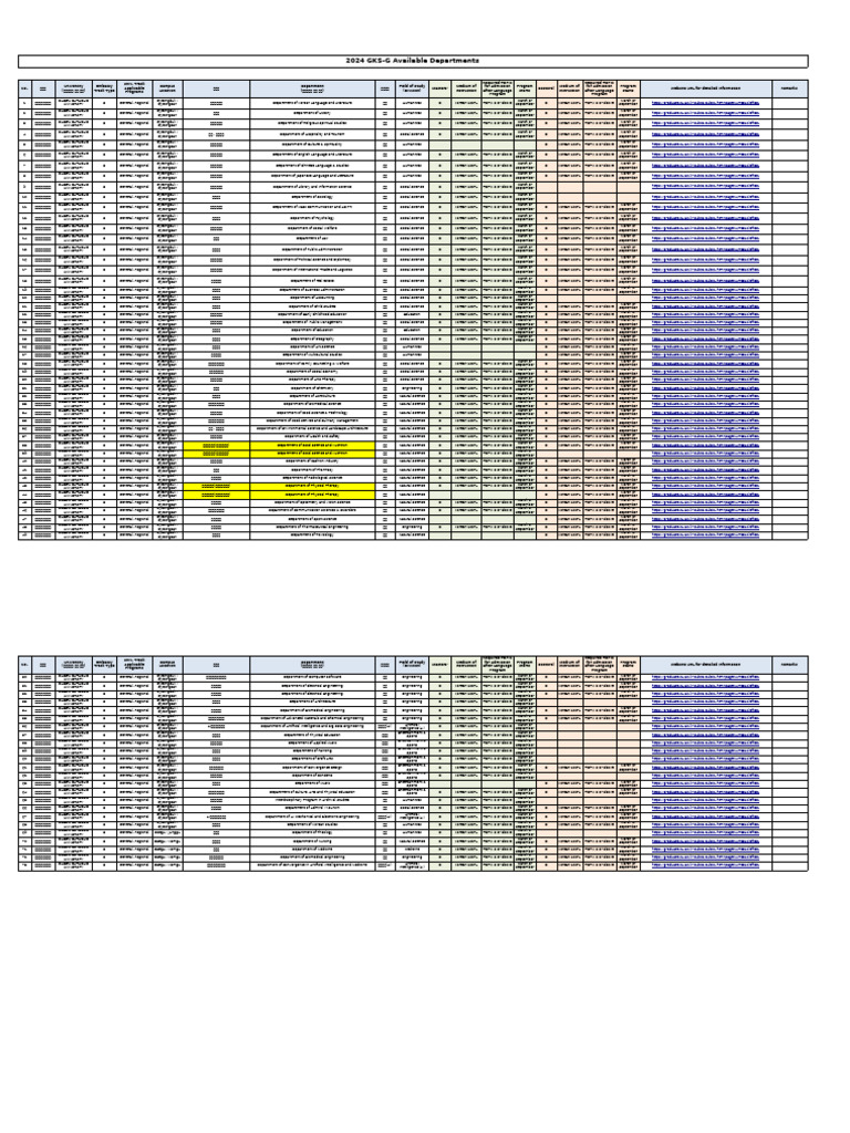 2024 GKS-G Graduate Programs List | PDF | Liberal Arts Education