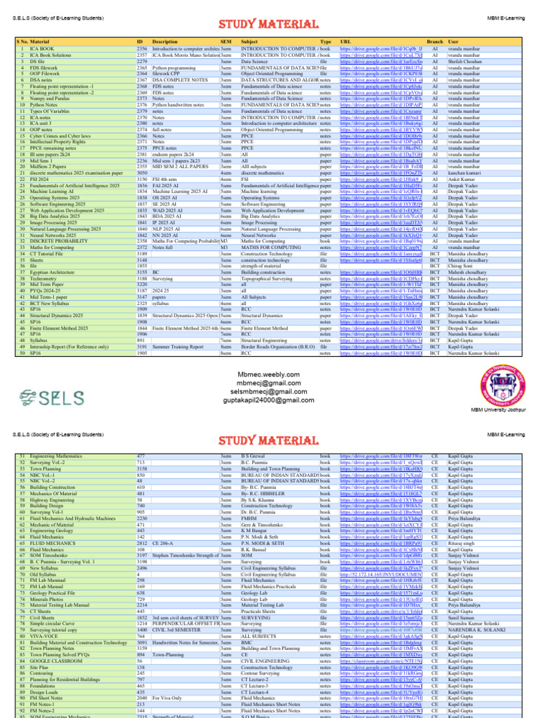 E-Learning Study Materials for MBM Students | PDF | Artificial ...