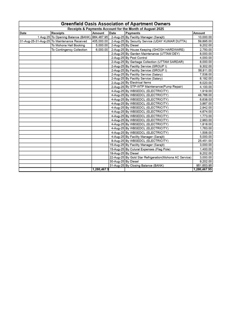 August 2025 Financial Report: Greenfield Oasis | PDF