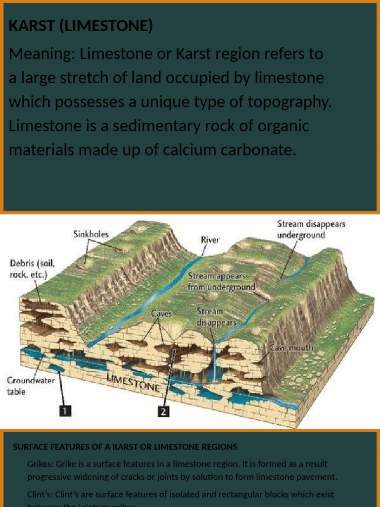 Understanding Limestone Topography | PDF | Sinkhole | Cave
