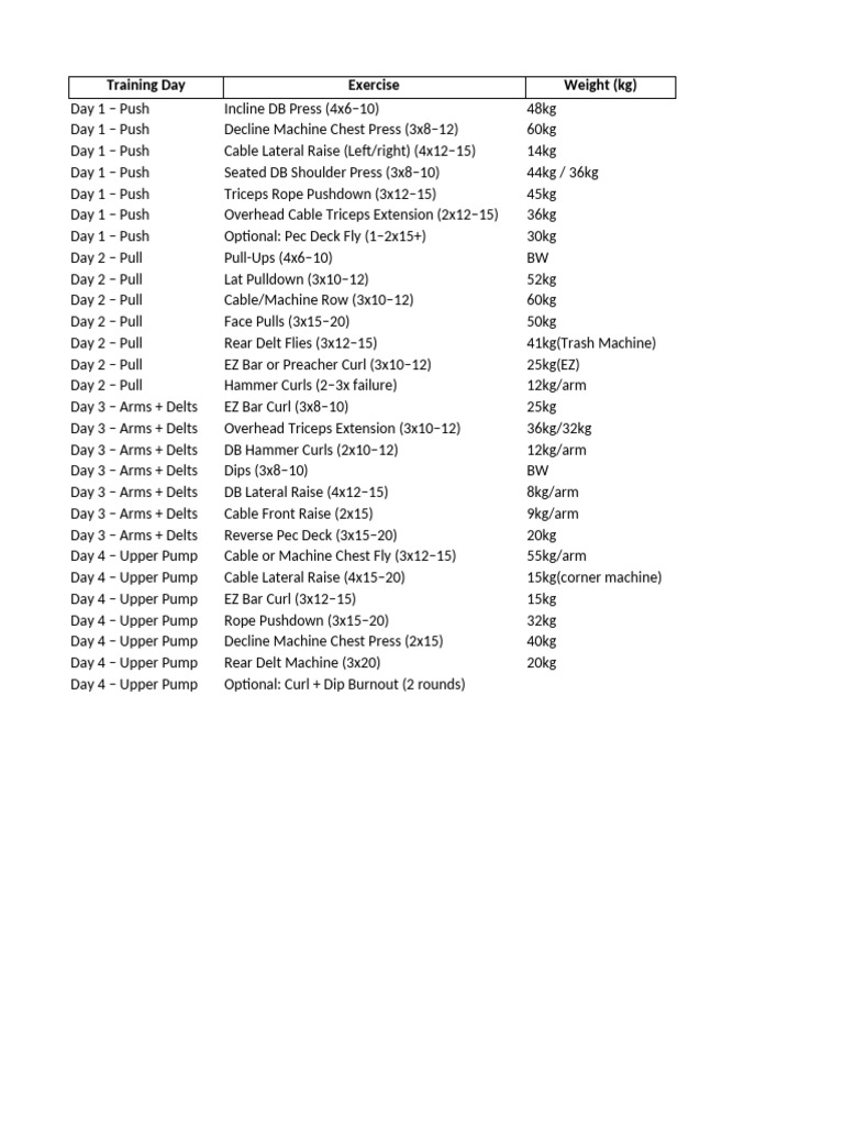 Hypertrophy Split Tracker 2025-07-22 | PDF | Shoulder | Weight Training