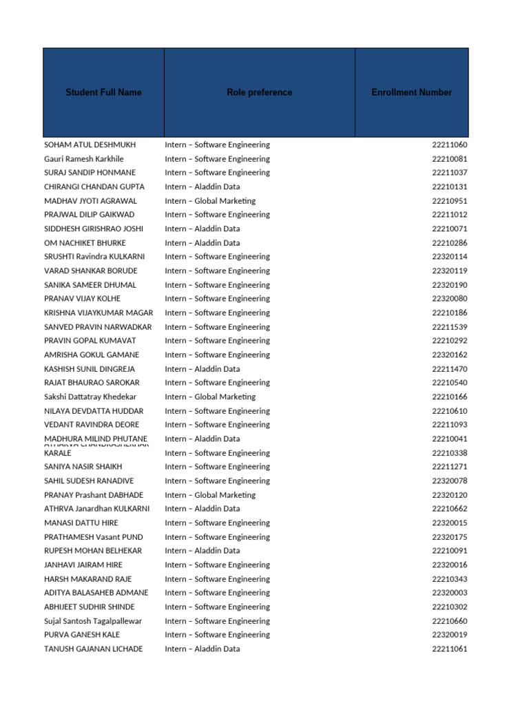 Interns List for Software Engineering | PDF | Software Engineering ...