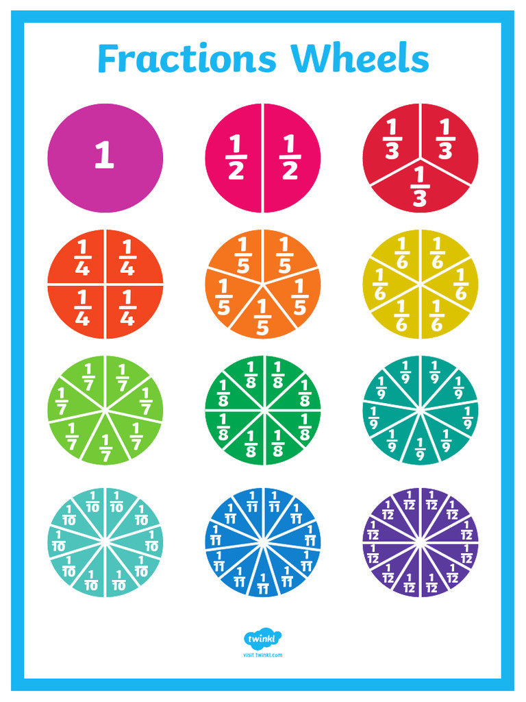 t2 M 4507 Fractions Wheels Display Posters Ver 1 | PDF