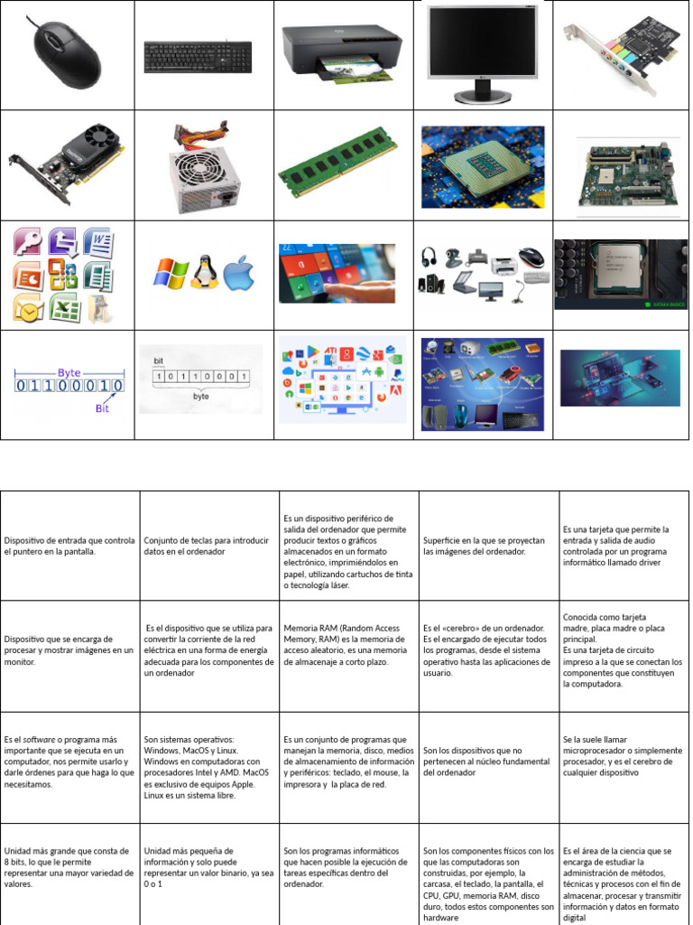 Componentes y Funciones de un Ordenador | PDF | Hardware de la ...