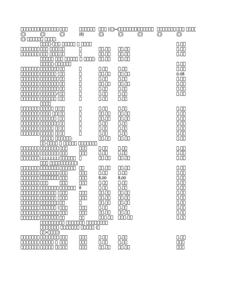 Table 1 Data | PDF