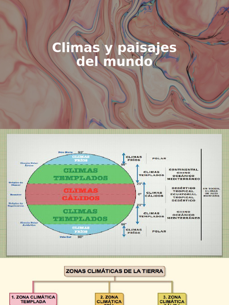 Climas y Paisajes Del Mundo | PDF