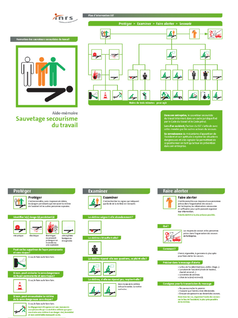 Plan SST | PDF