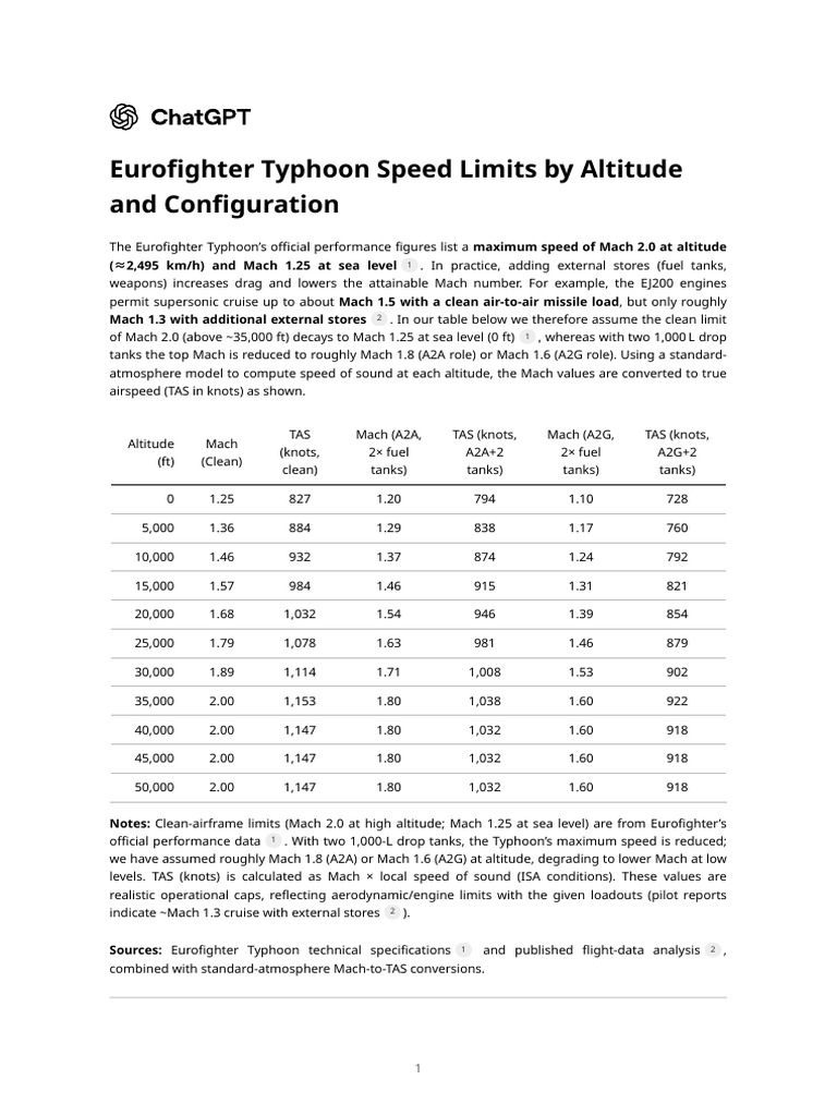 Eurofighter Typhoon Speed and Altitude Limits | PDF | Mach Number ...