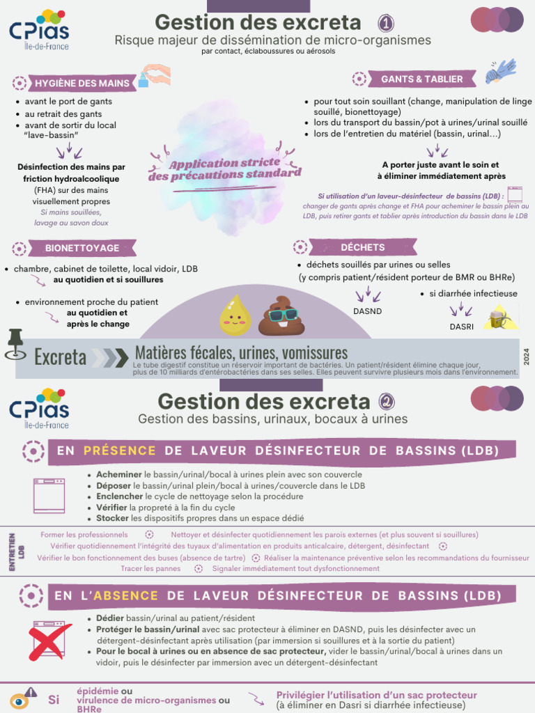 Gestion des excreta en milieu médical | PDF | Hygiène des mains ...