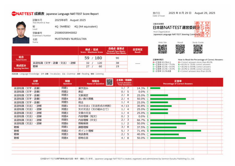 589 - Score Report - страницы Нурсултан | PDF