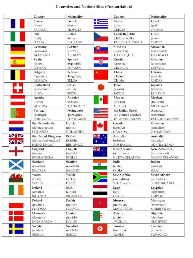 Countries and Nationalities List | PDF