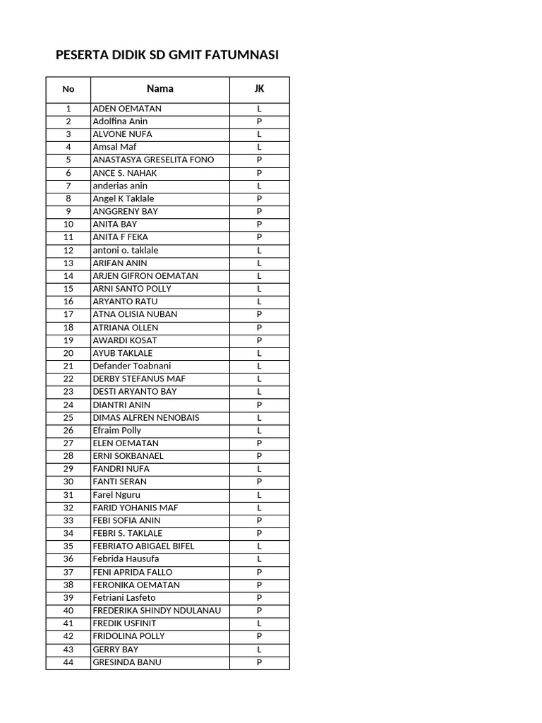 Peserta Didik SDGF | PDF