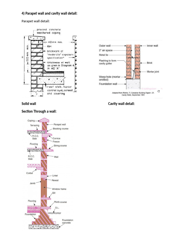 Brickwork and Wall Construction Details | PDF
