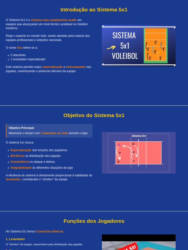 Sistema 5x1 Do Vôlei Objetivo, Rotação e Funções | PDF | Voleibol ...