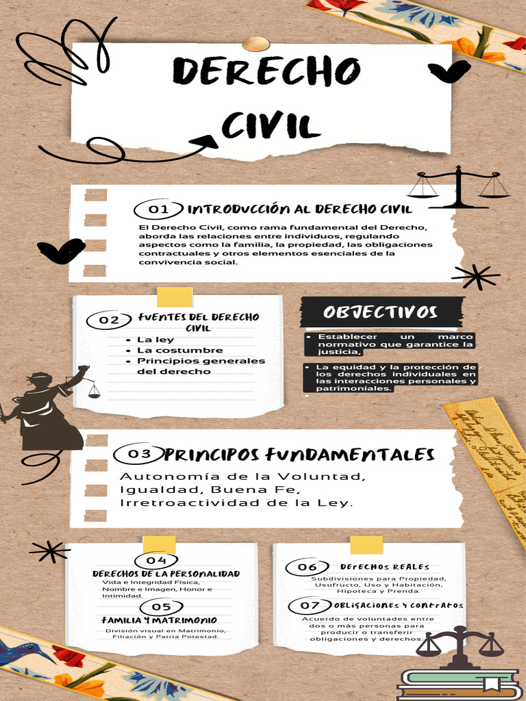 Introducción al Derecho Civil y sus Fuentes | PDF