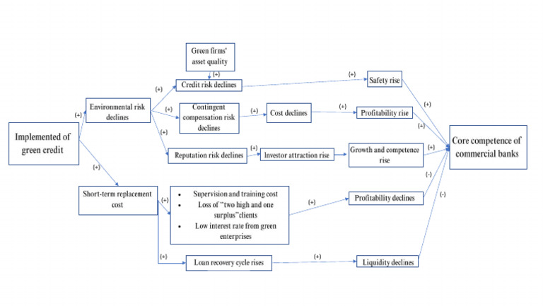 Analyse des données et tendances clés | PDF
