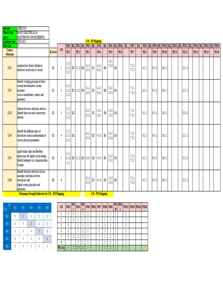 Electrical Engineering Course Outcomes | PDF | Electromagnetism | Waves