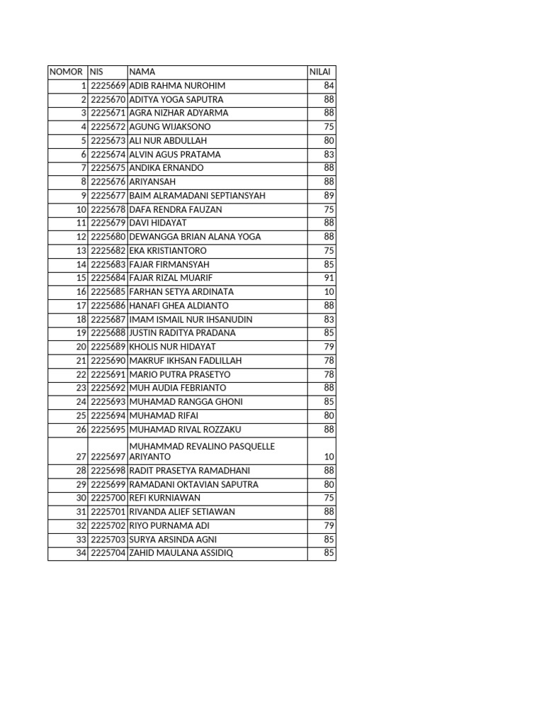 Student Scores and Names List | PDF