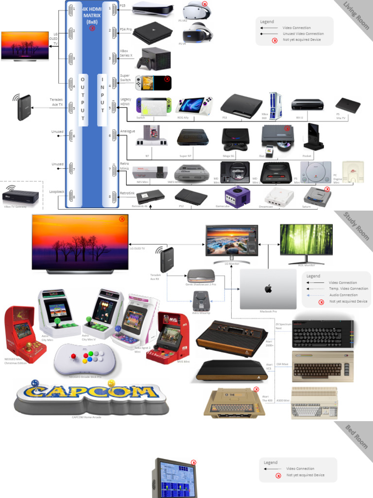 4K HDMI Matrix for Gaming Setup | PDF | Nintendo | Electronic Toys