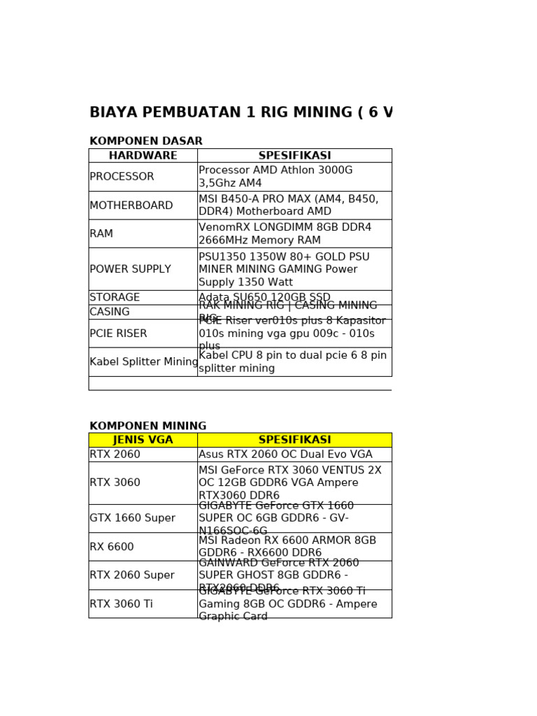 Biaya dan Komponen Rig Mining 6 VGA | PDF | Computer Engineering ...