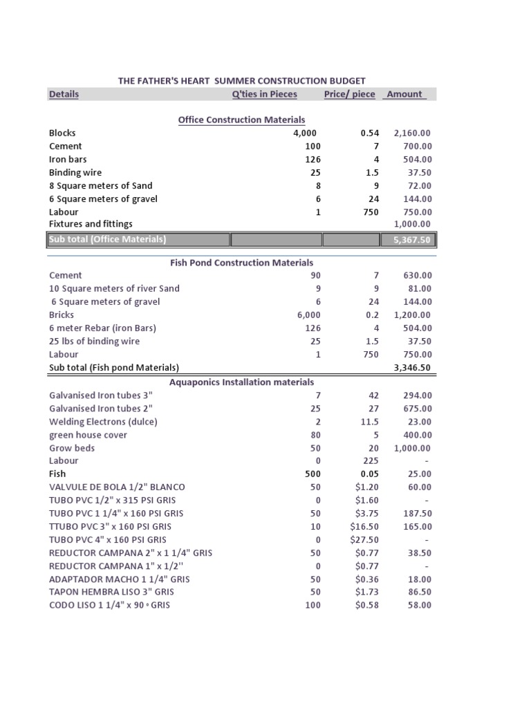 Construction Materials Cost Breakdown | PDF | Building | Structural ...