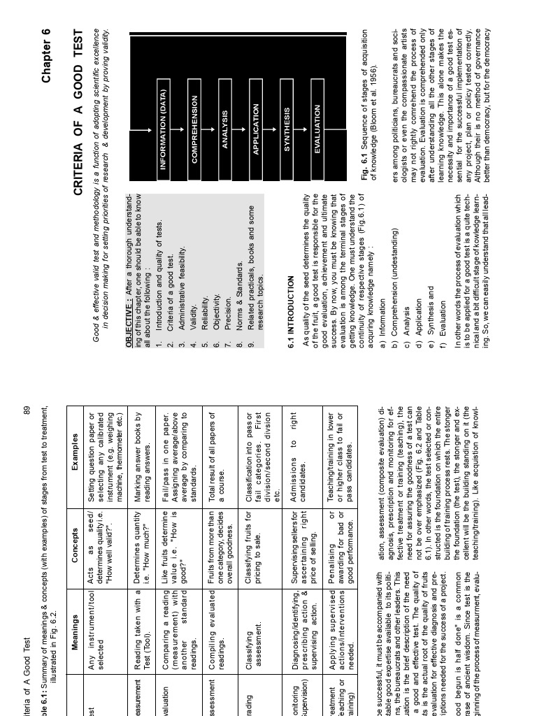 D.K.Kansal Test & Measurement Book-Extracted | PDF | Validity ...