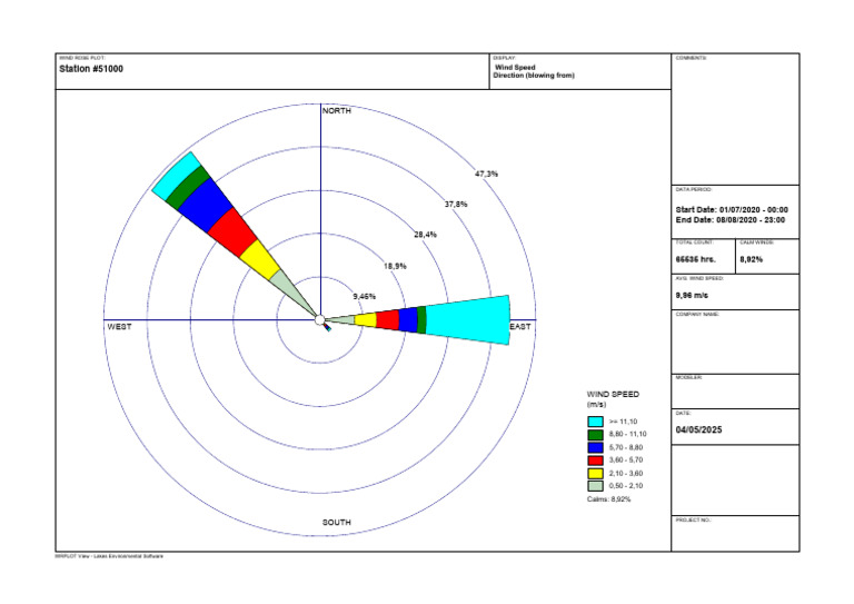 Wind Rose Analysis for Station #51000 | PDF | Meteorological Phenomena ...
