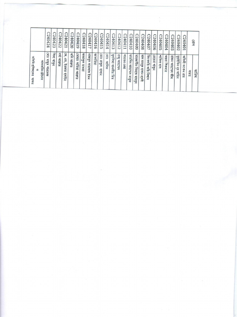 4 TH Batch | PDF
