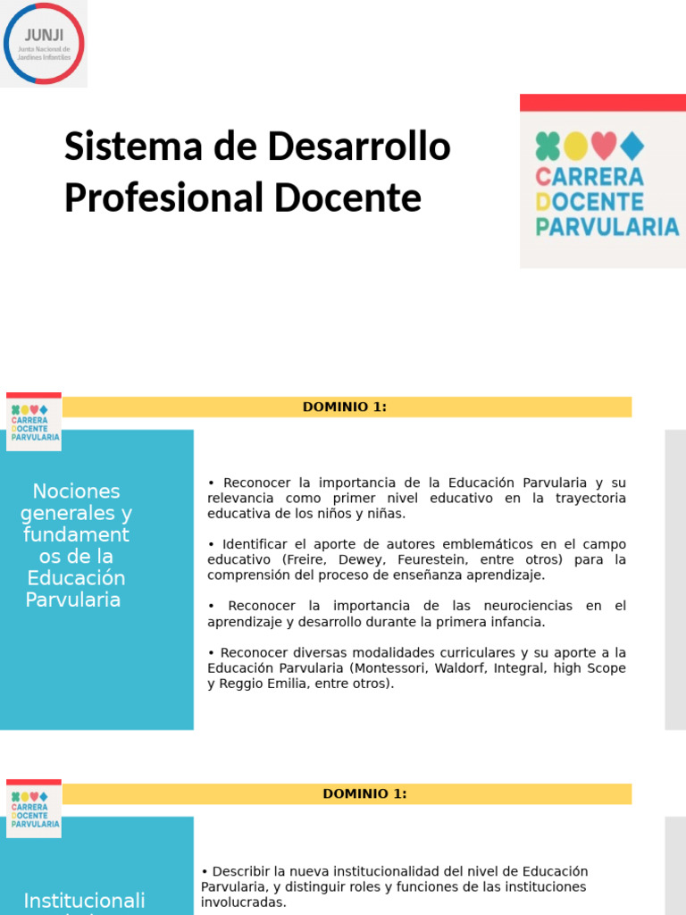 Dominio 1 Carrera Docente | PDF | Plan de estudios | Educación de la ...