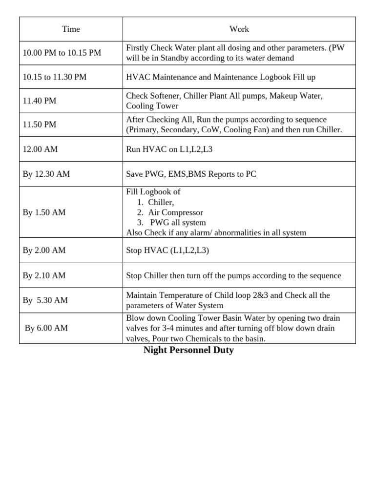 Shift-wise Duty Schedule Overview | PDF | Sustainable Technologies ...
