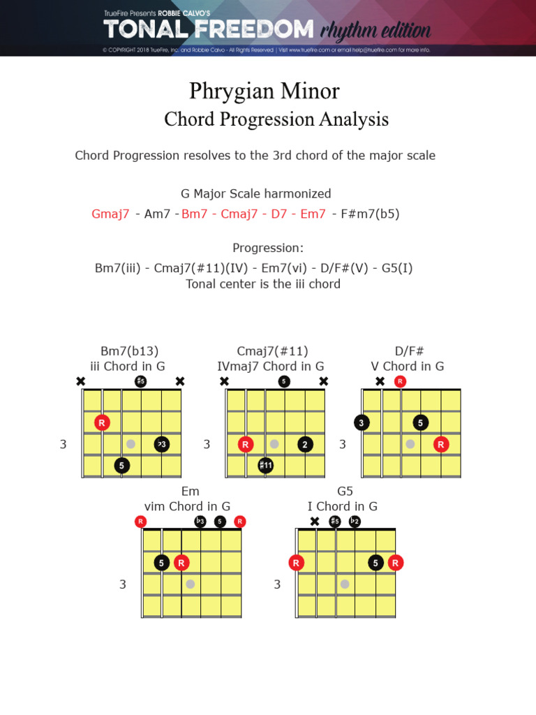 Phrygian Chord Progression in G | PDF | Harmony | Melody