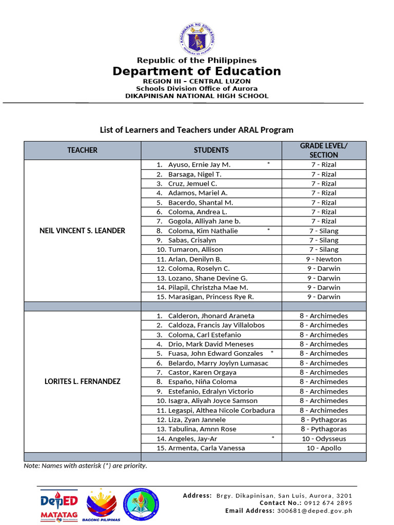 ARAL Program Learners and Teachers List | PDF