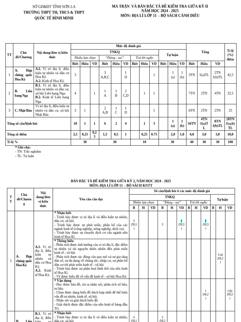 11 GK2 Ma Trận+Đặc Tả | PDF