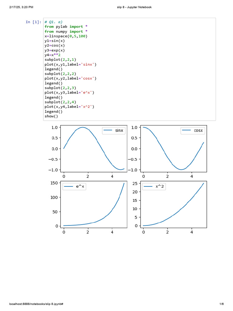 Python Data Visualization and Optimization | PDF