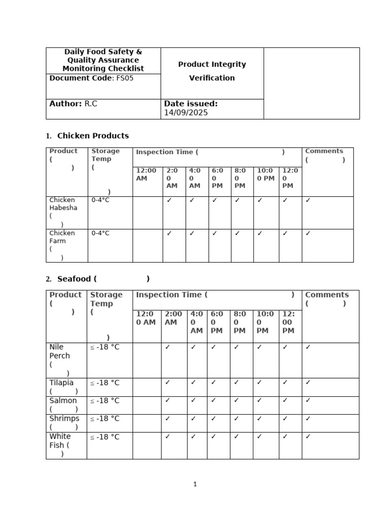 Daily Food Safety Monitoring Checklist | PDF | Foods | Cuisine