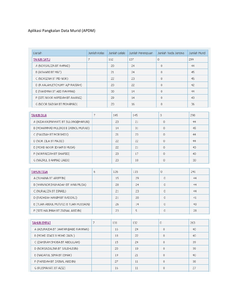 Cara Padam Murid Apdm Aplikasi Pangkalan Data Murid Upnd