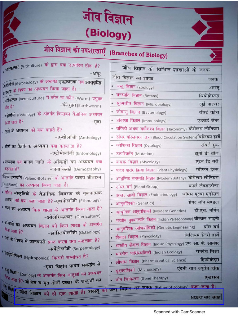 Ncert Biology Notes in Hindi | PDF