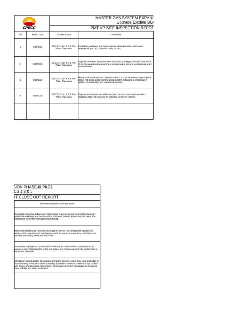 PMT VP Site Inspection Safety Report | PDF | Tanks | Safety