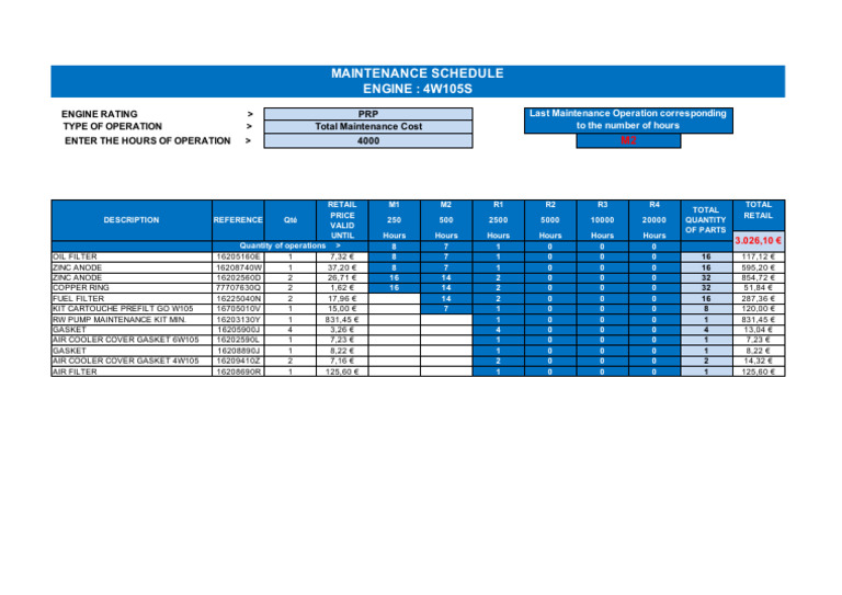 4W105S PRP Genset 4000 Hours Maintenance Table | PDF