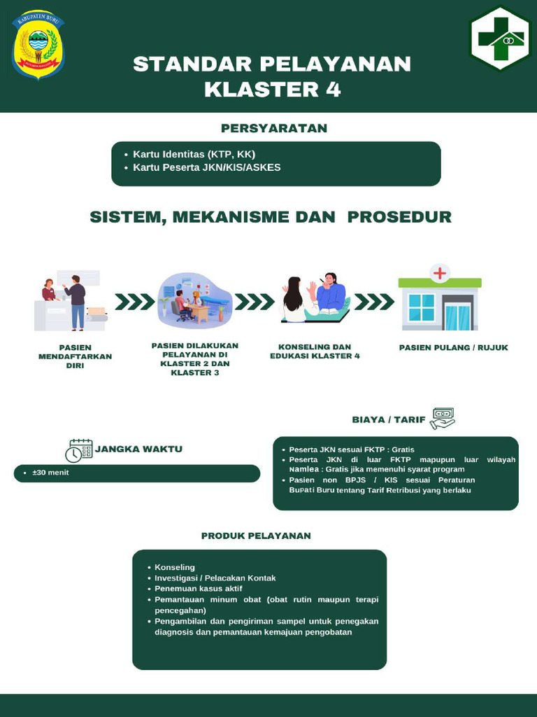Standar Pelayanan Klaster | PDF