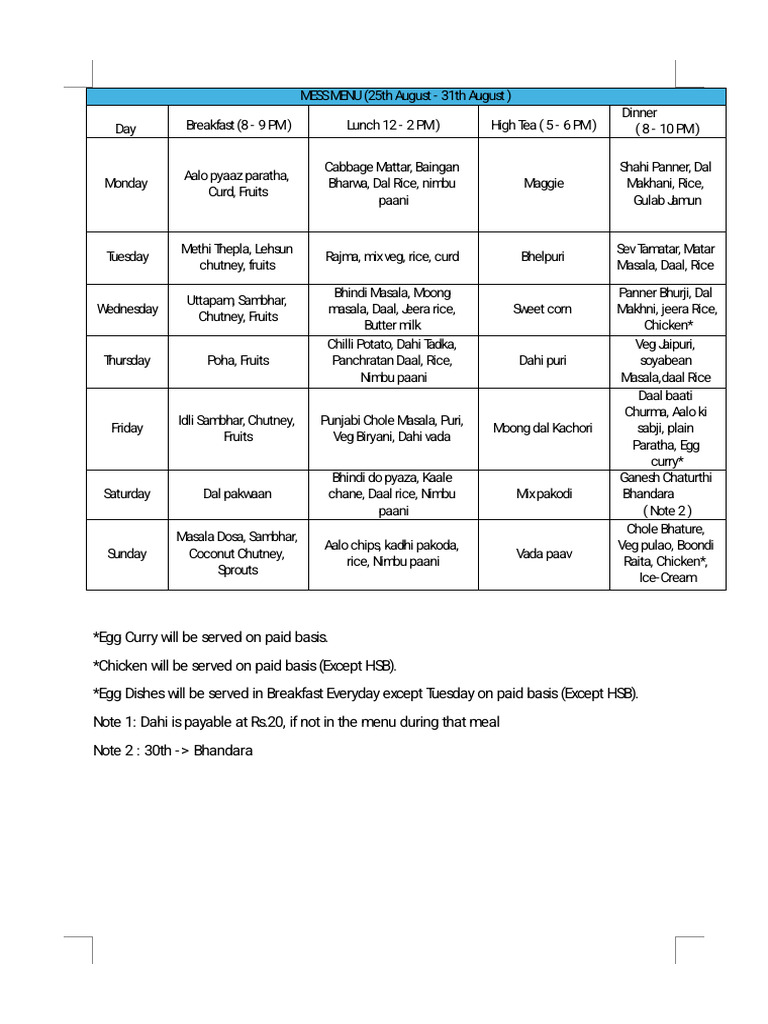 MESS MENU (25th August - 31th August) - 4 | PDF | Cooking | Food And Drink