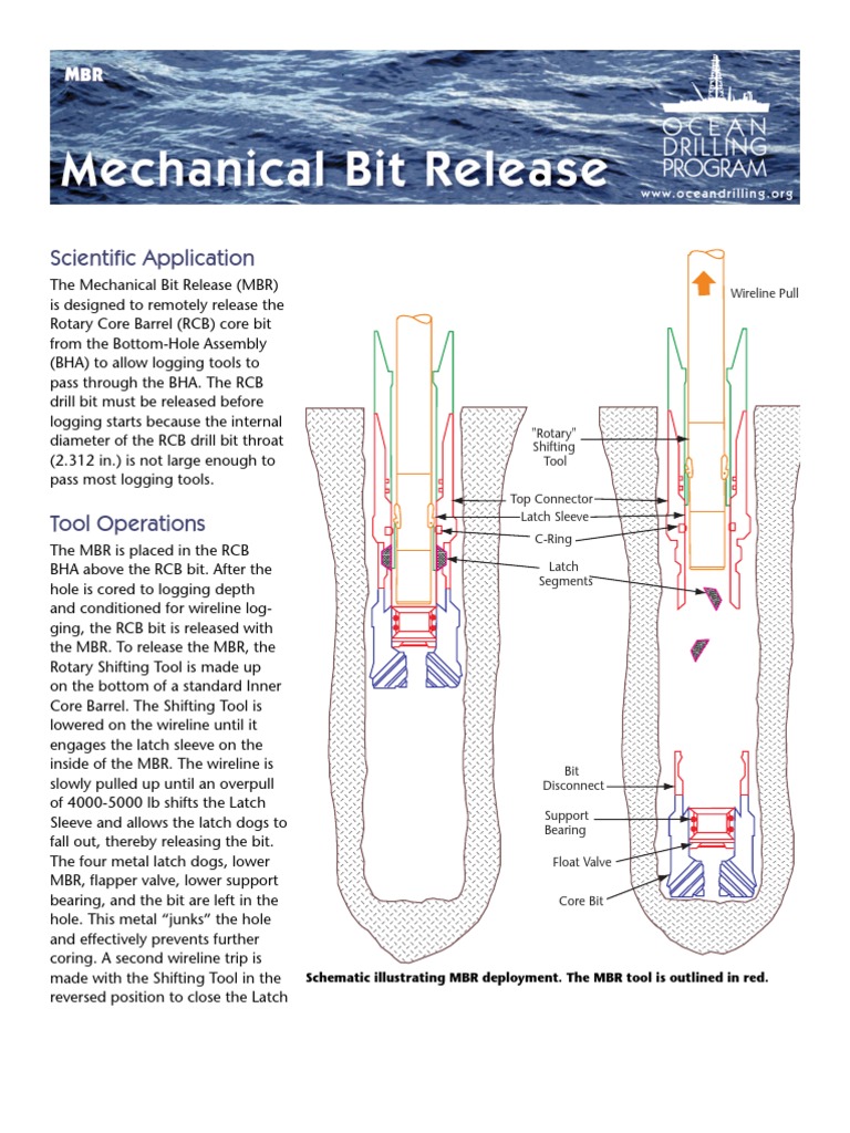 Mechanical Bit Release Drilling Rig Mechanical Engineering